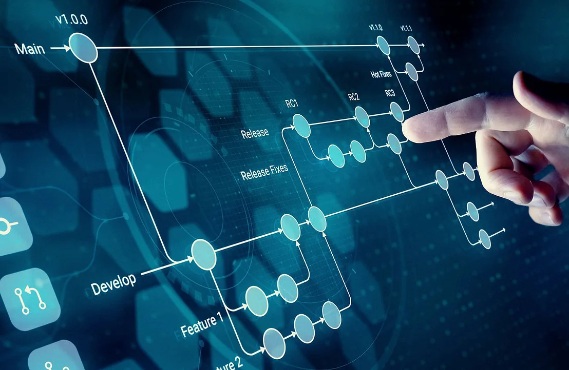 Diagnostic IA & Workshops
